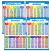 Division Educational Times Tables Maths Children Kid Wall Chart Poster