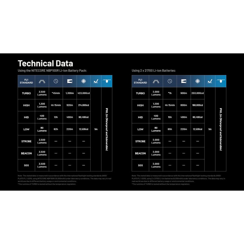 Nitecore MH40 Pro 3500 Lumen Long Throw Flashlight with USB-C