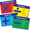 4 Numeracy Vocabulary Multiplication Division Addition Subtraction Maths Childrens Pupils