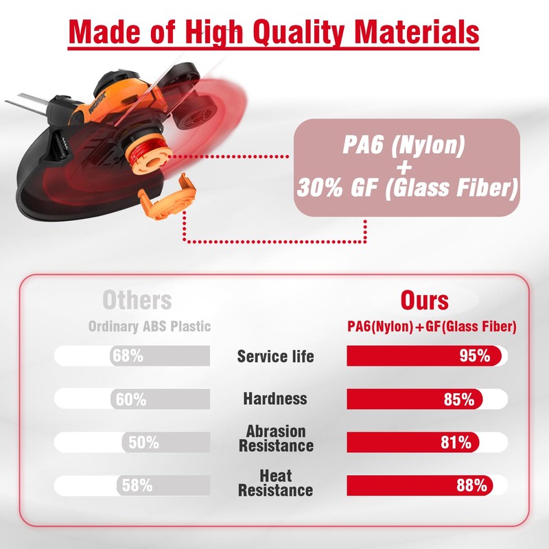 6 Pcs WA0010 Replacement Trimmer Spool for Worx, 0.065 Inch