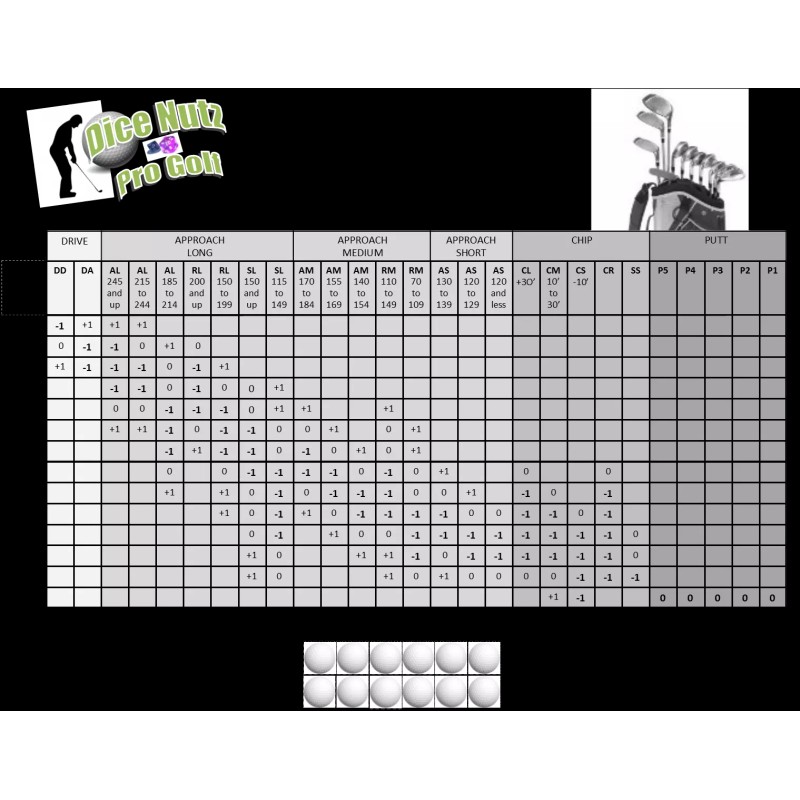 DICE NUTZ PRO GOLF Board Game ~ 2020 Ryder Cup