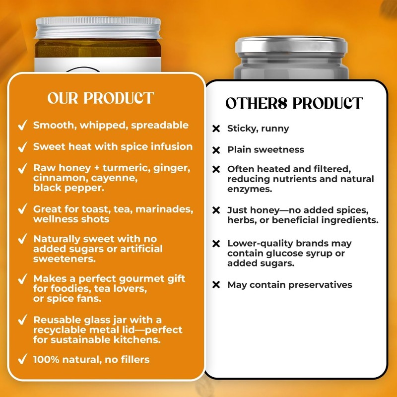 Ritta’s Whipped Fire Honey with Ginger, Turmeric, Cayenne & Cinnamon