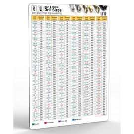 Useful Magnets Inch/Metric Drill Size & Decimal Equivalents Magnetic Chart | Fractional - Letter - Wire - Number Drill Sizes | Millimeter & Decimal Equivalents | Magnetic Poster 9" x 12" (23x30cm)