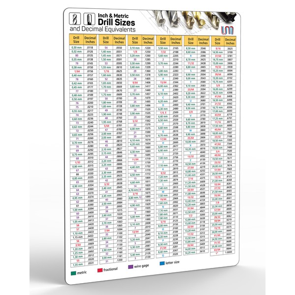 Useful Magnets Inch/Metric Drill Size & Decimal Equivalents Magnetic Chart