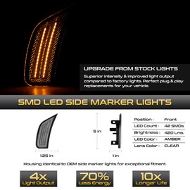 VIPMOTOZ Full LED Chrome Front Side Marker Lights Compatible With 2021-2023 Chevy Suburban Tahoe Escalade Yukon XL Chrome Housing Clear Lens Direct Replacement Left & Right Side Pair Set