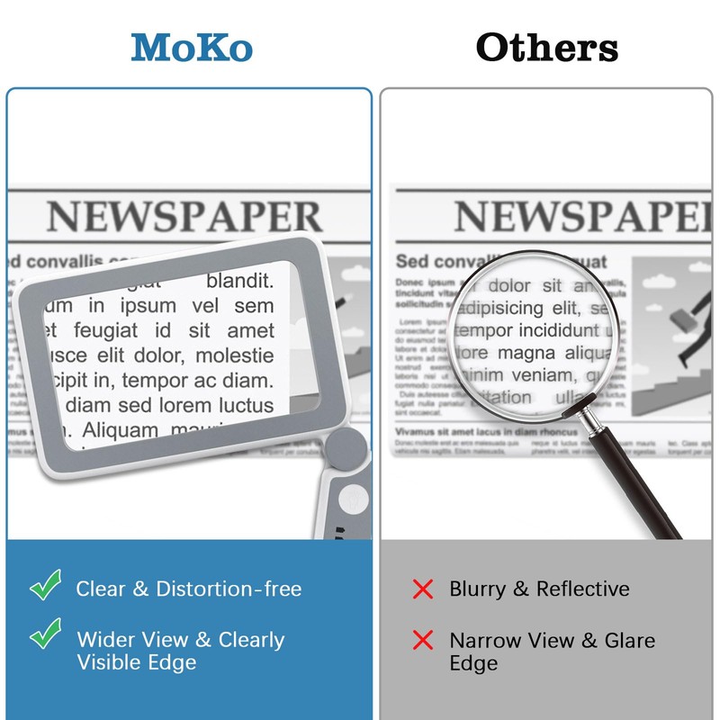 MoKo Magnifying Glass for Reading, Rechargeable 4X Full Page Book