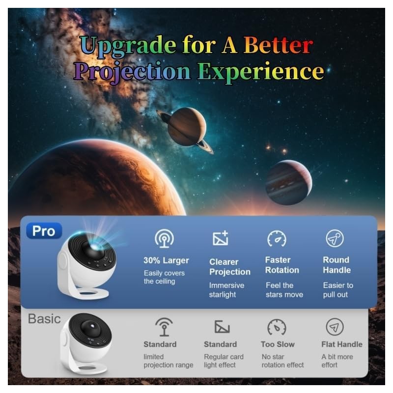 Upgrade Galaxy Projector Pro, Lomoo 13 in 1 HD Planetarium