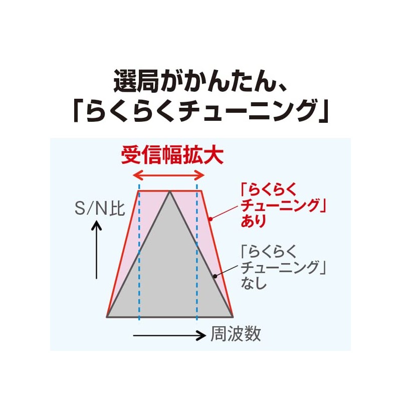 Panasonic RF-U156-S Radio FM/AM/Wide FM Compatible, Silver