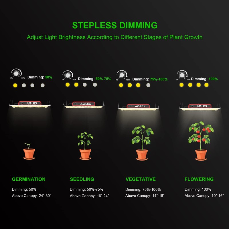 AGLEX K1000 LED Grow Light, 2024 Upgraded Grow Light with