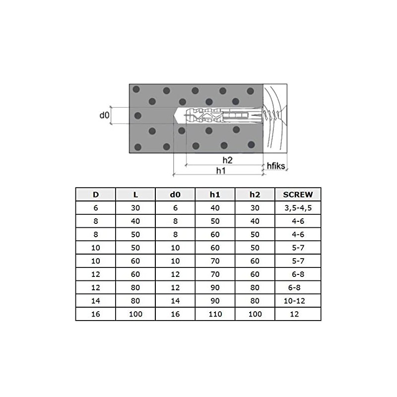 12 x 80 mm Expansion Dowels, Dowels for Screws (Pack