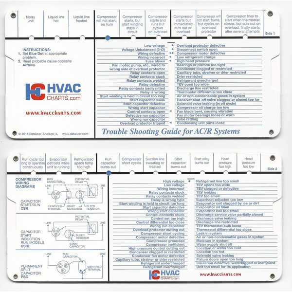 HVAC Charts Refrigeration and Air Conditioning Systems Trouble Shooting Guide