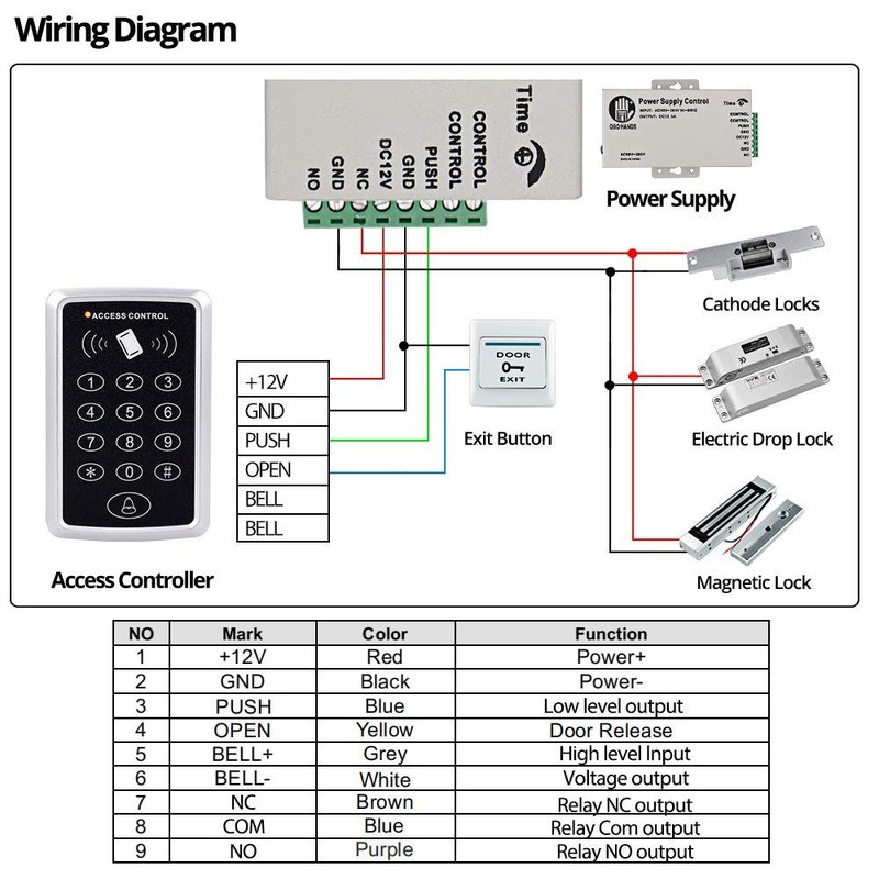 LEXI 1000 Users 125KHz RFID Keypad Access Control System Kit