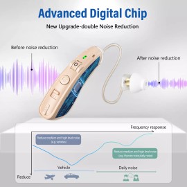 K&FCOPTEE BTE Rechargeable Hearing Aids Hearing Loss Invisible Digital Sound Amplification