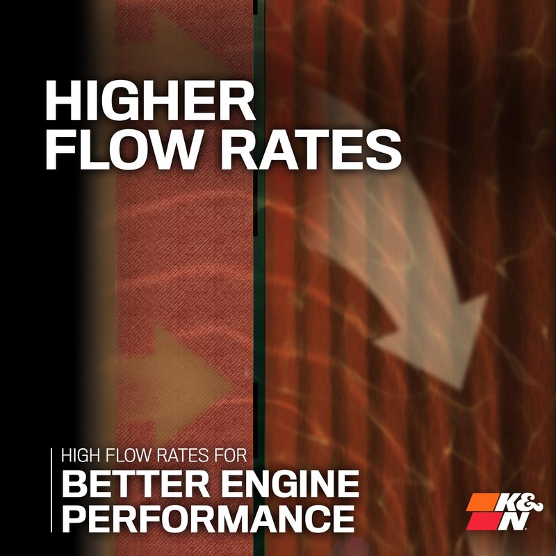 K&N Premium Oil Filter: 20,000 Mile Engine Protection, High Capacity/High