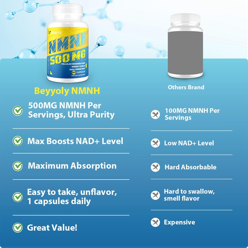 NMNH NAD Supplements for Women Men (Dihydronicotinamide Mononucleotide) 500mg, to