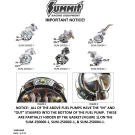 Summit Racing Mechanical Fuel Pump Chevy BBC 396 454 110 GPH 8 PSI
