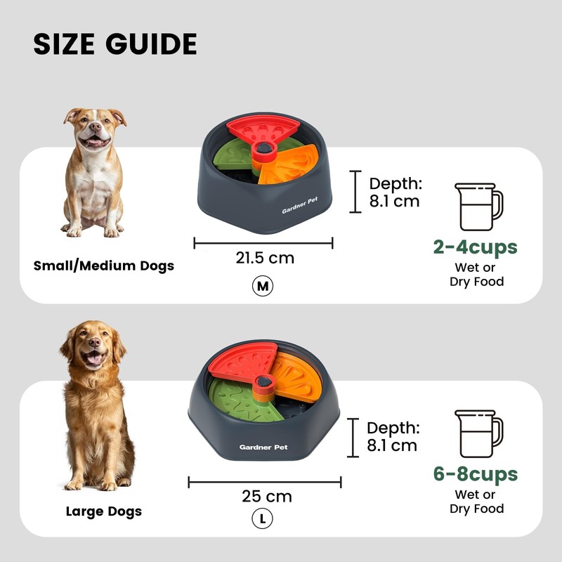 Gardner Pet Slow Feeder Dog Bowl for Medium/Large Dogs,Anti Choke