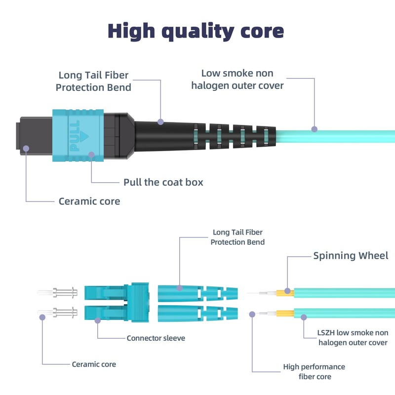 2M MPO/MTP to 8 x LC (4 Duplex) 8 Strands