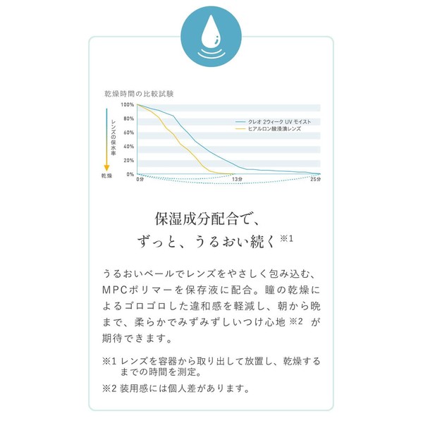 クレオ 2ウィークUVモイスト 6枚 1箱 （2週間使い捨て コンタクトレンズ ）【BC】8.7 【PWR】-3.25