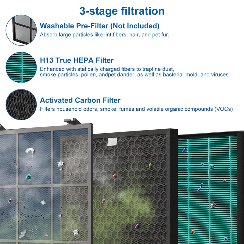 400/400S Replacement Filter Set for Coway AIRMEGA Max2 400/400S Air