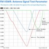 VAGMI 9 Inch Antenna Compatible with Dodge Ram 1500 2500