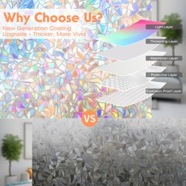 Window Privacy Film Rainbow Window Clings 3D Decorative Stained Glass Vinyl Anti UV Static Cling Film Non-Adhesive Window Covering Film (11.8'' x 78.7'')