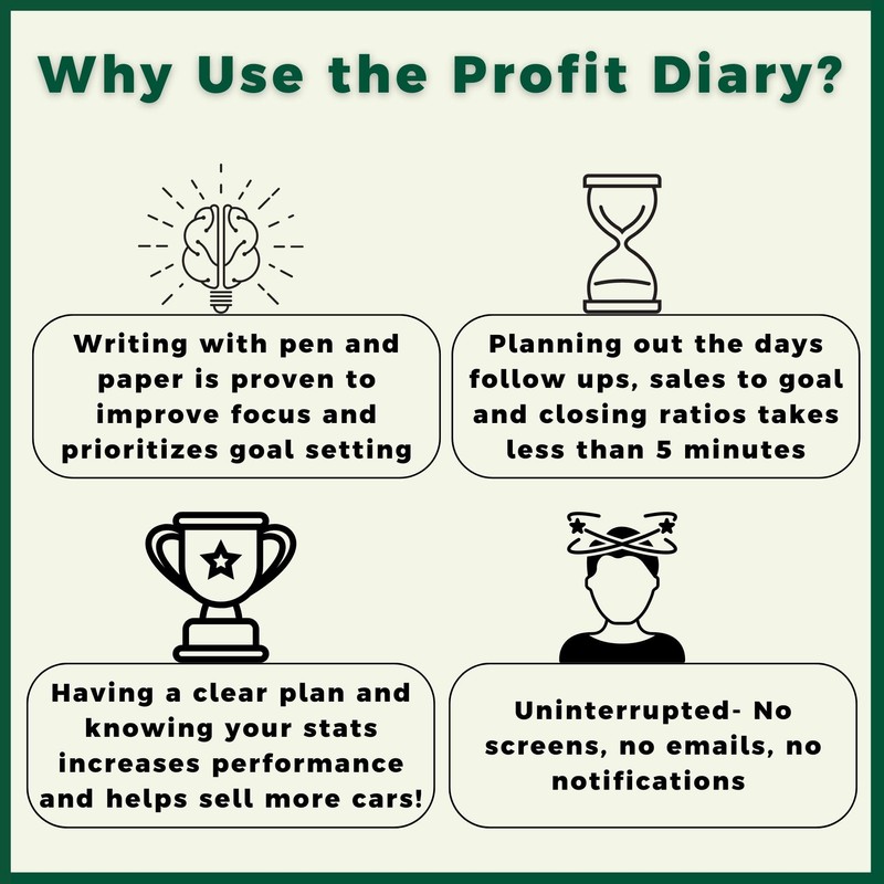 The Profit Diary- Car Sales Daily Planner & Tracker- Optimize