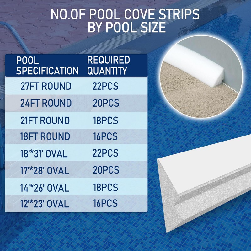 Desunqin 46.5" 20PCS Peel and Stick Pool Cove for 24'