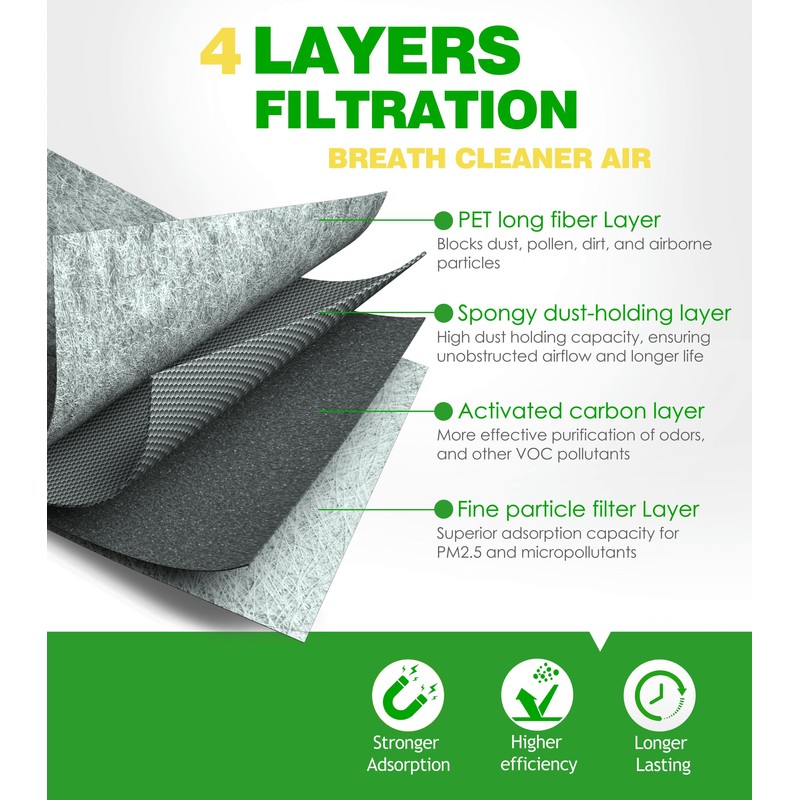 COCOAUTO Engine & Cabin Air Filter Kit for Palisade (2020-2025),