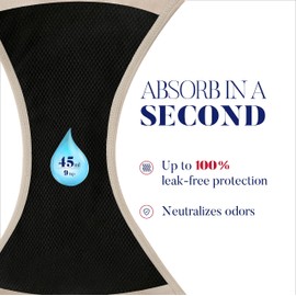 KARSWATT Washable High Rise Urinary Incontinence Underwear for Women Leak Proof Postpartum Protection Panties 2 Pack (Medium, Beige)