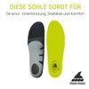 Rollerblade Performance Plus Inline Skate Insoles