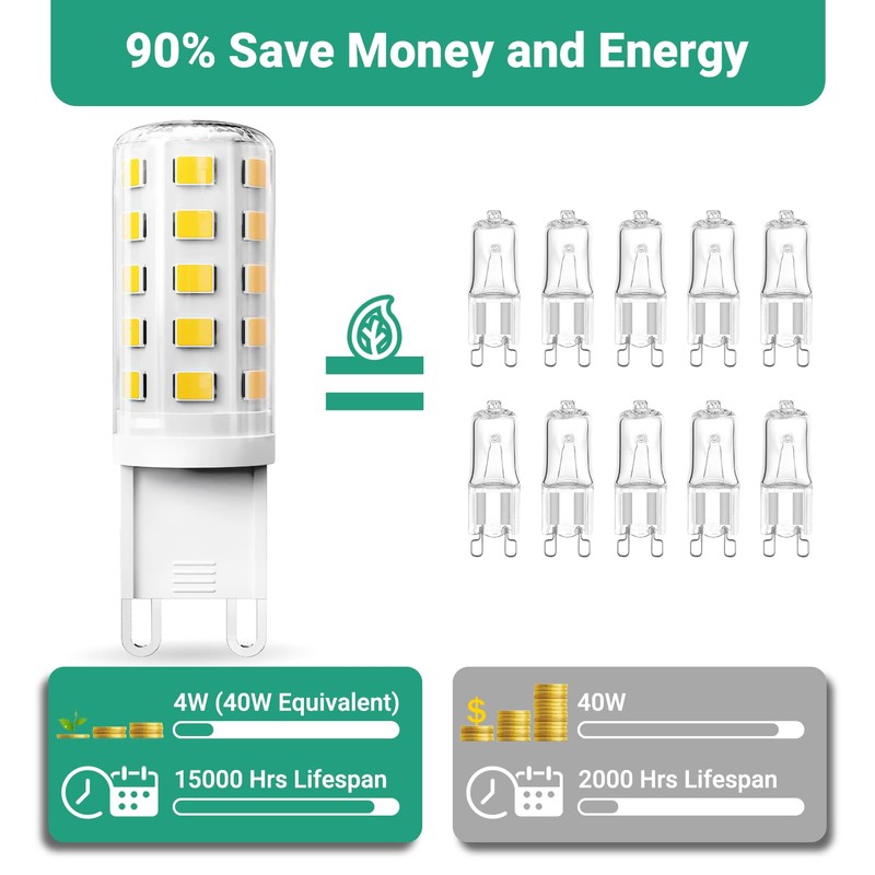 TJOY G9 LED Bulb Daylight 4W, 40W T4 G9 Halogen
