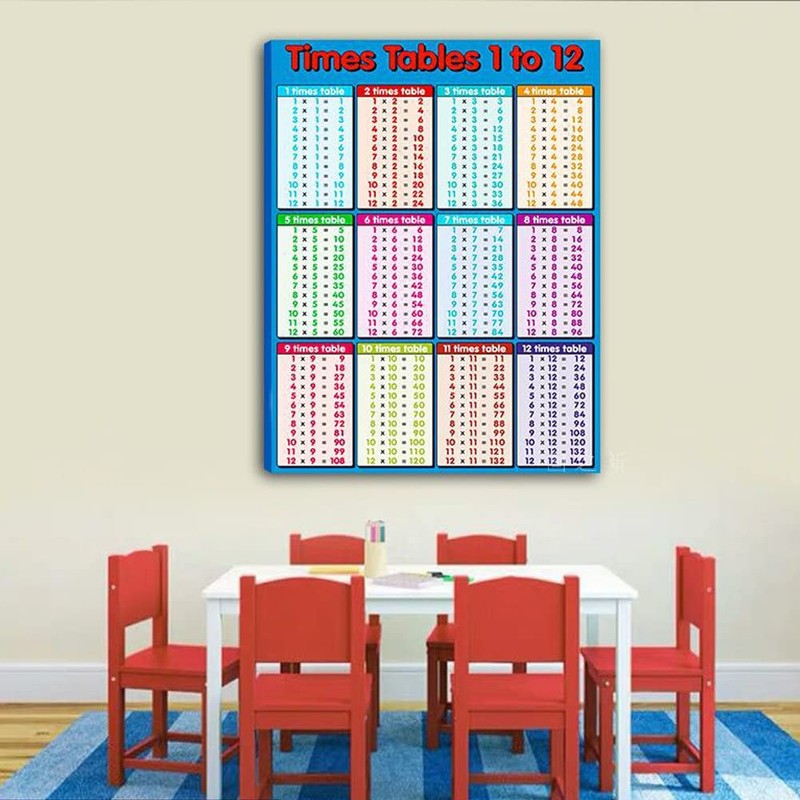 Pyhot Multicolour Educational Times Tables Maths Poster Wall Chart for