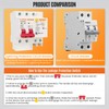 PJERJZN 50 Amp 2-Pole Ground Fault Circuit Breaker with Surge