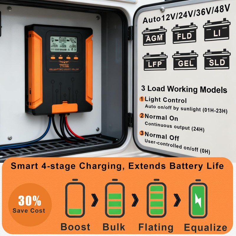 SolaMr 50A 180V MPPT Solar Charge Controller 12V/24V/36V/48V, LCD Screen
