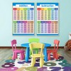 Division Educational Times Tables Maths Children Kid Wall Chart Poster