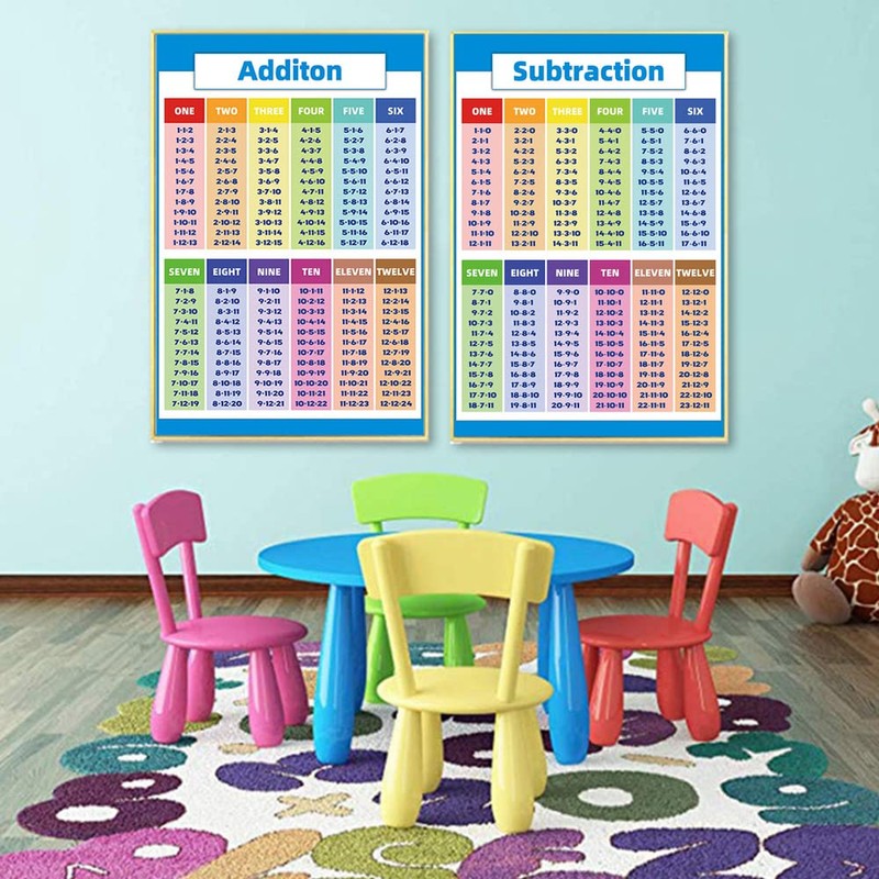 Division Educational Times Tables Maths Children Kid Wall Chart Poster