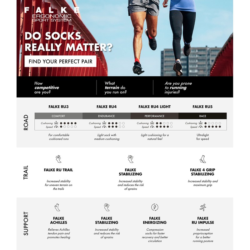 FALKE Women's Ru4light Socks