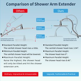 Hibbent All Metal Shower Head, 8'' High Pressure Rainfall Shower Head, Handheld Showerhead Combo with 12'' Adjustable Curved Extension Arm, 7-Spray, 71'' Hose, Adhesive Showerhead Holder, Chrome
