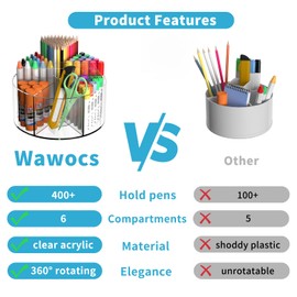 Acrylic Pen Holder for Desks, Acrylic Desk Organizer Clear, 360 Degree Pencil Holder for Desk Kids, Rotating Desk Organizer Rotating Pen Holder for Desk, Art Supply Storage Organizer 6 Compartments