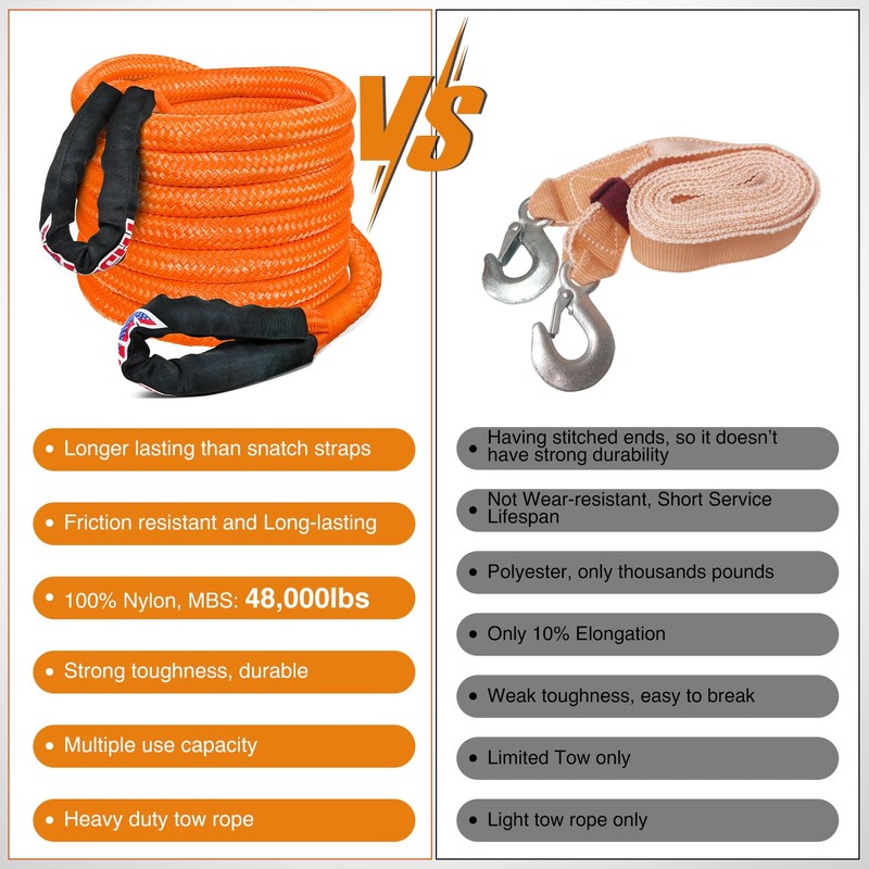 Nilight Kinetic Recovery Tow Rope Kit with 2 Soft Shackle