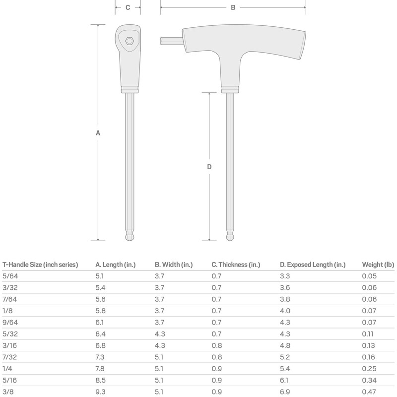 TEKTON 5/64 Inch Ball End Hex T-Handle Key | KTX37078