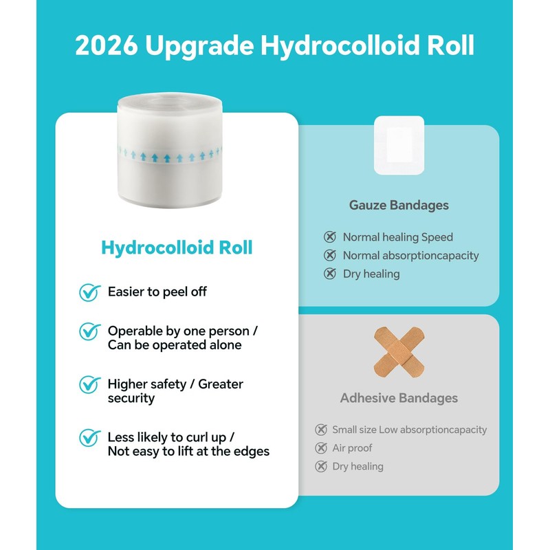 2026 Upgrade Hydrocolloid Roll for Wound Care, 2in*16.4ft Cuttable Hydrocolloid