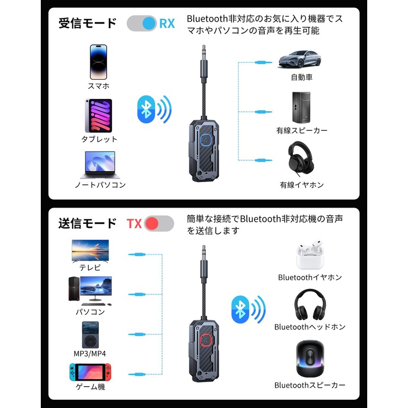 STDRIVO Bluetooth 5.4 Transmitter & Receiver, 2-in-1 Bluetooth Receiver &