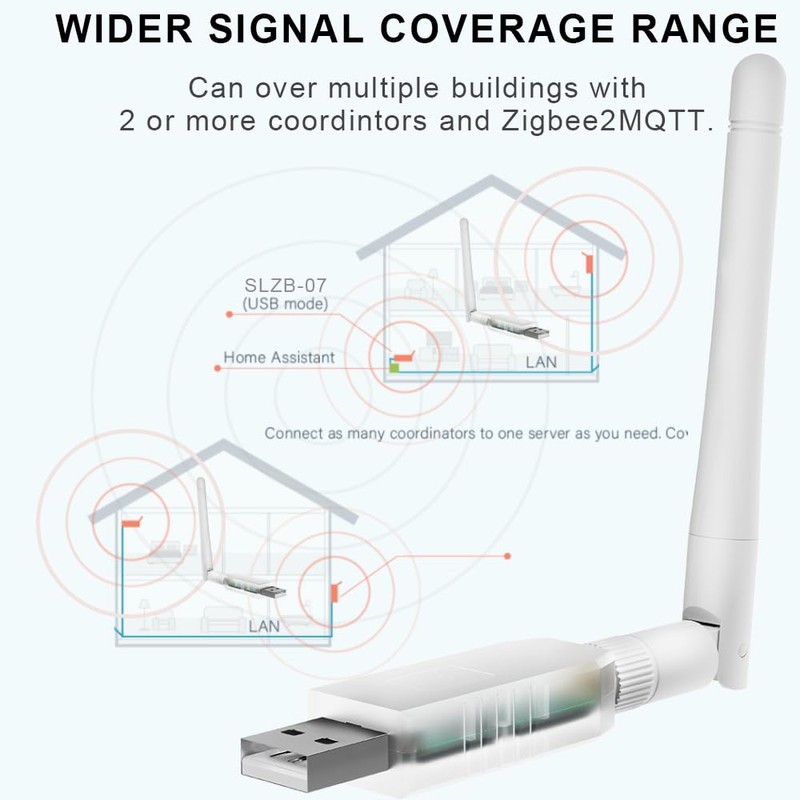 SMLIGHT SLZB-07P7 Zigbee 3.0 Coordinator Thread/Matter Mini USB Adapter Works