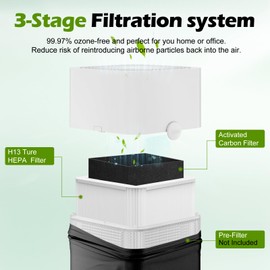 Musslan 2 Pack 211+ Filter Replacement Compatible with 211+ Air Purifier, 2-Stage Filtration System of H13 True HEPA Filter for 211
