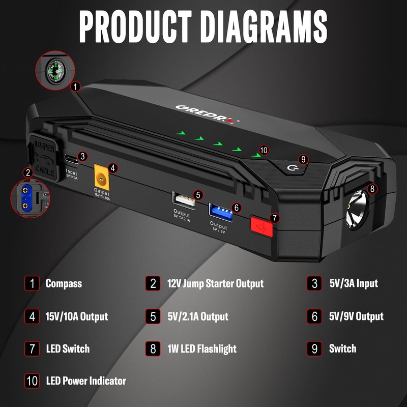 GREPRO Jump Starter (10L Gas & 8.0L Diesel Engines), 3000A