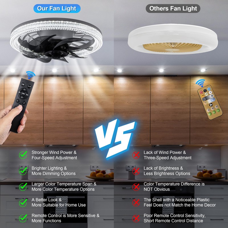 Socket Ceiling Fan Light,Bulb Socket Fan with Remote,Dimmable E26 Base