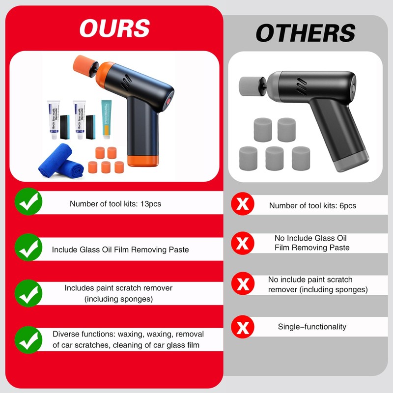 Mini Cordless Polisher for Car Detailing, 13PCS Kit with 5