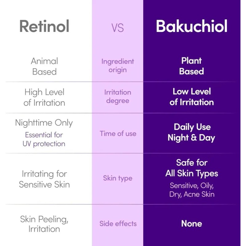 Eqqualberry Bakuchiol Plumping Serum 30ml Momento De Aplicac Todo Tipo